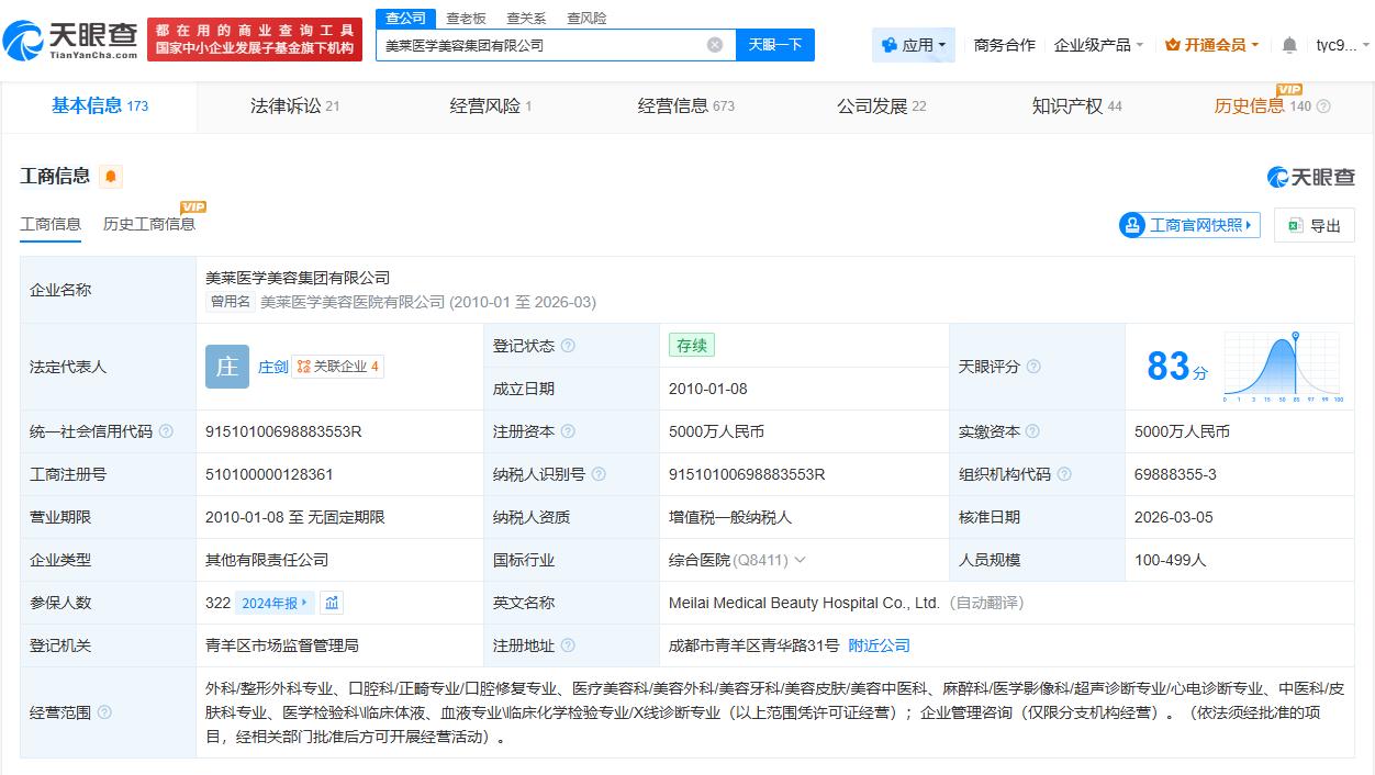 天眼查数据：起底外泌体问题背后涉事公司
美莱医学旗下多家美容医院曾被处罚
央视3