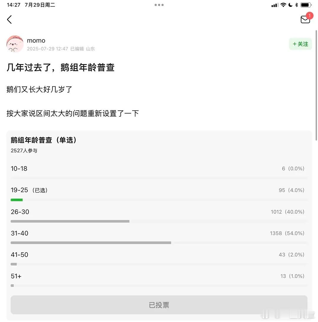 鹅组老龄化严重。。 ​​​
