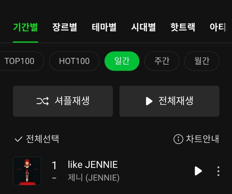 JENNIE《like JENNIE》占据Melon日榜 一位累计Melon日冠