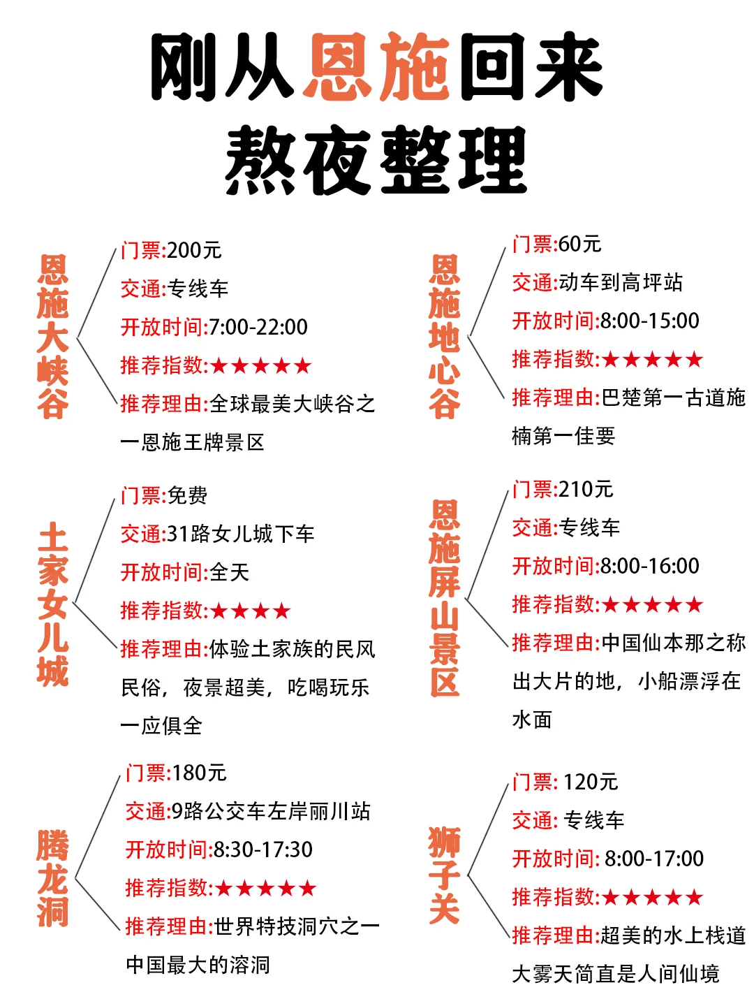 去了恩施6⃣️次熬夜整理❗❗超全旅游攻略