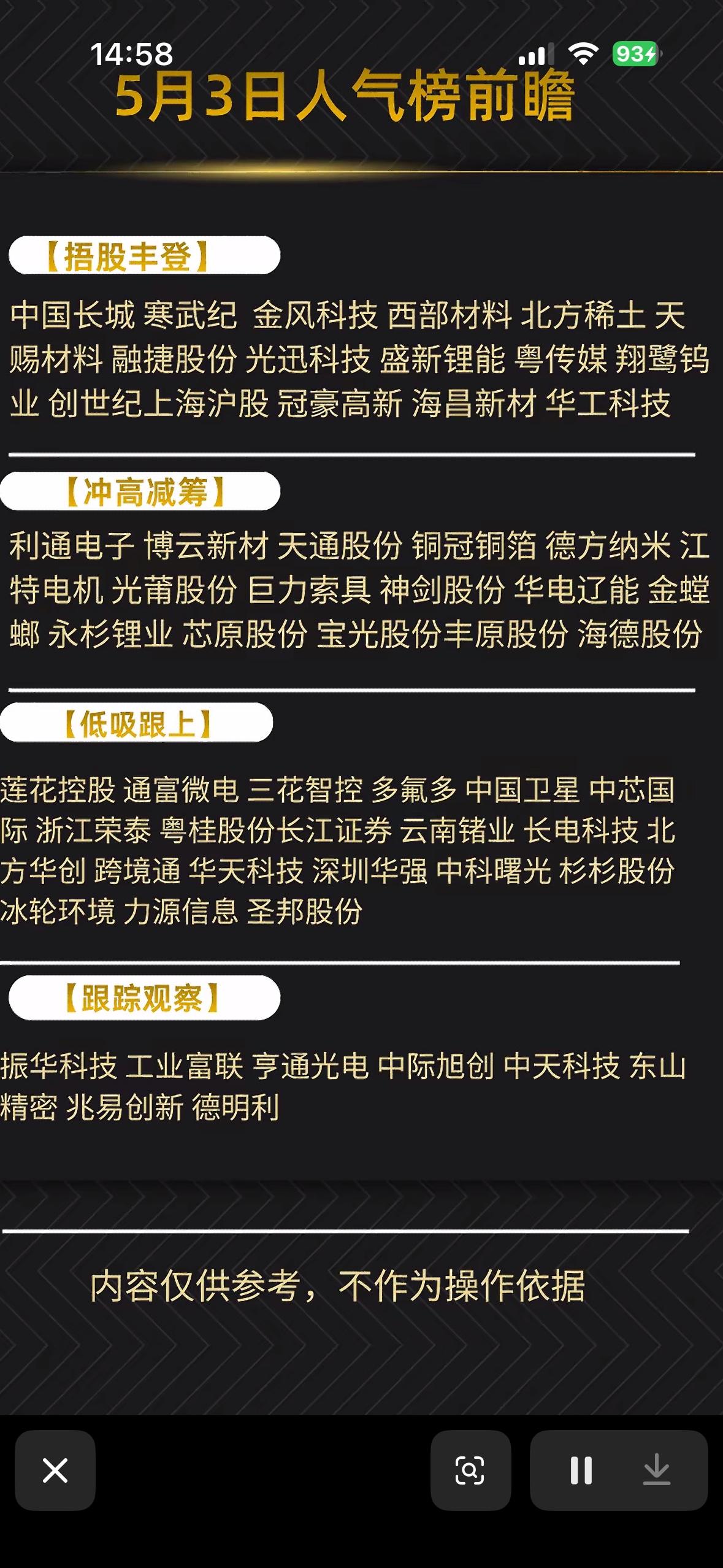 5月3日人气榜前瞻：把握个股趋势，冲高减筹、低吸跟上的股票机会！

5月3日人气