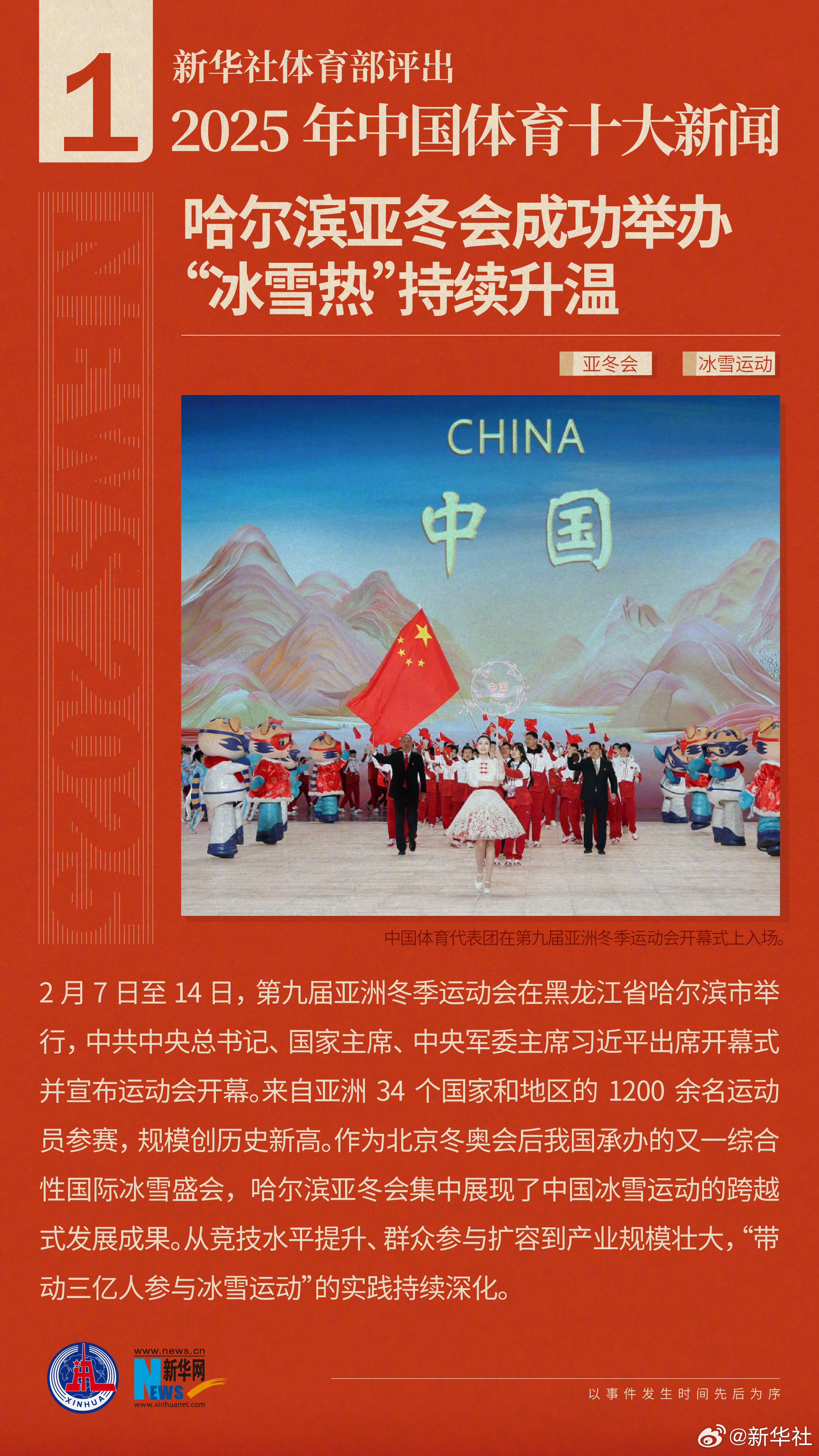 【#2025中国体育十大新闻#】新华社体育部评出2025年中国体育十大新闻（以事