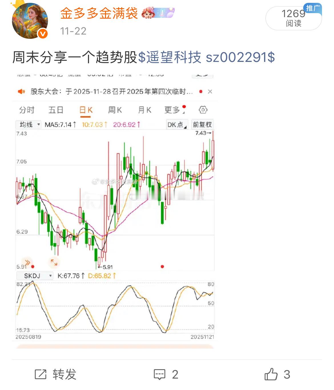 周末分享的遥望科技 sz002291[股票] 也表现还不错 