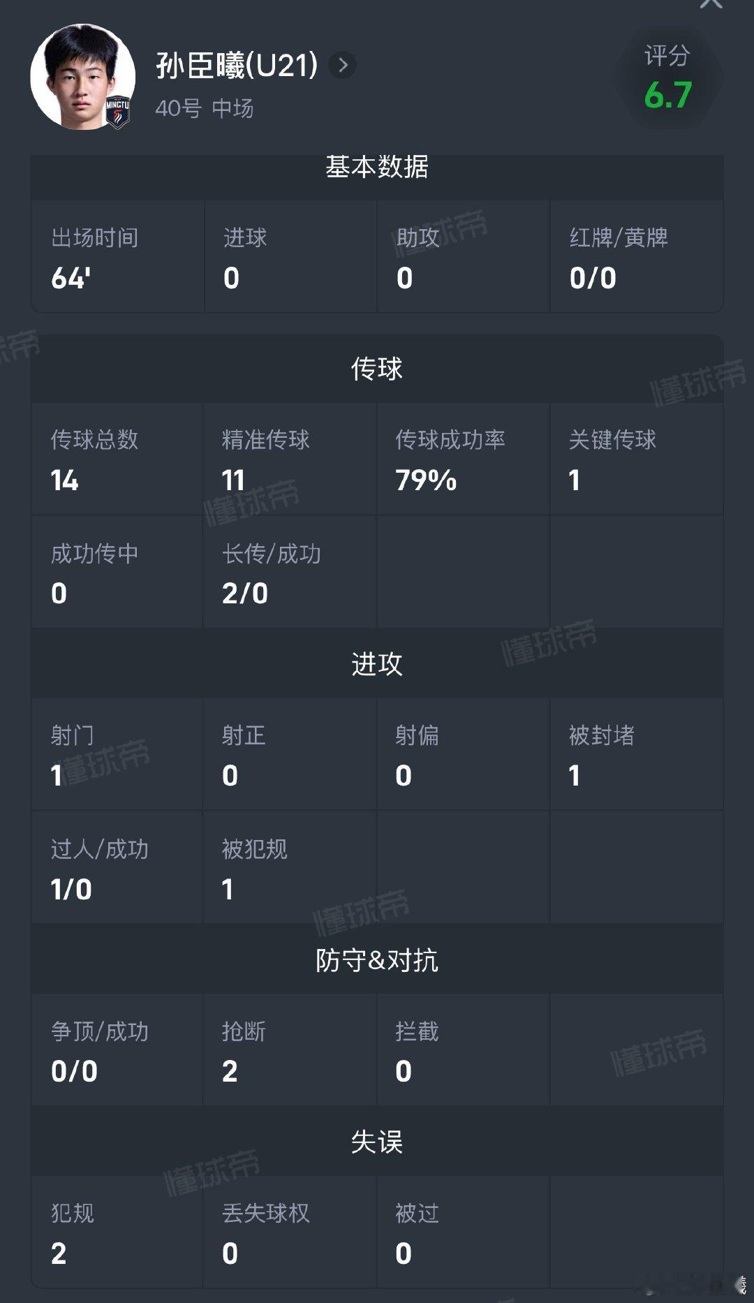 连续密集比赛，这场比赛略显疲态了.. 