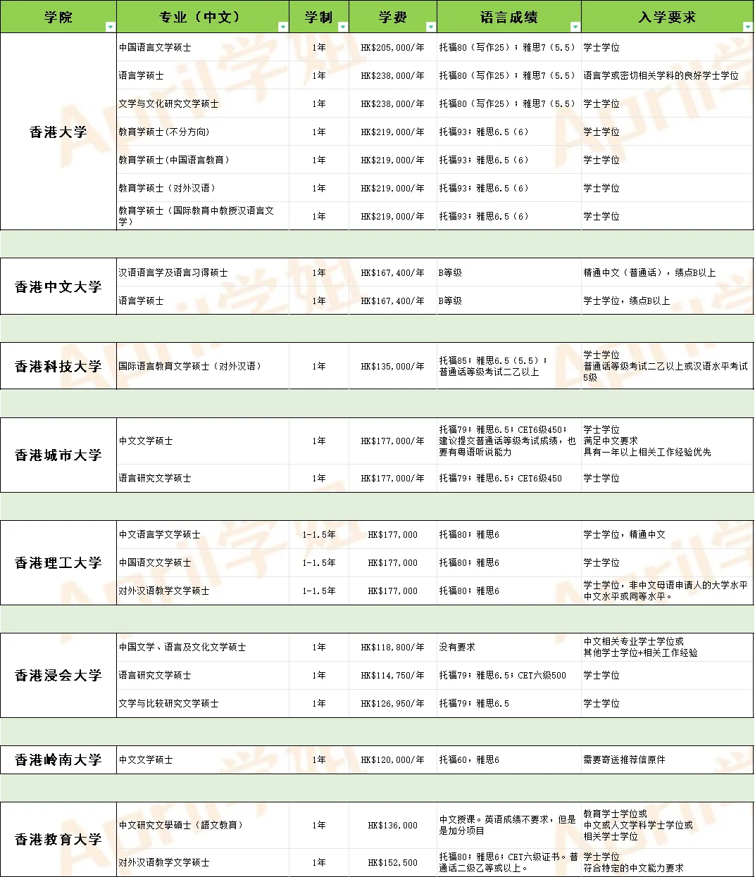 汉语言文学—香港高校专业汇总（1）
