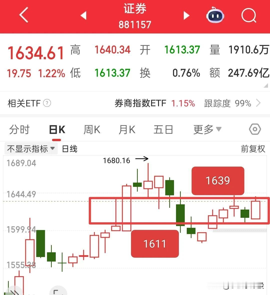注意节奏，别踏反了，今天是出局点，而不是入局点，今天就是对周五短线资金负面情绪的