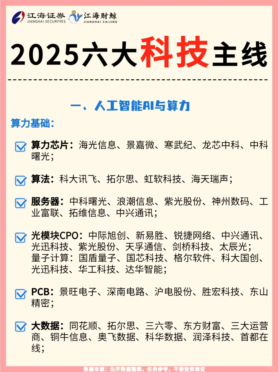 🔥2025六大科技主线