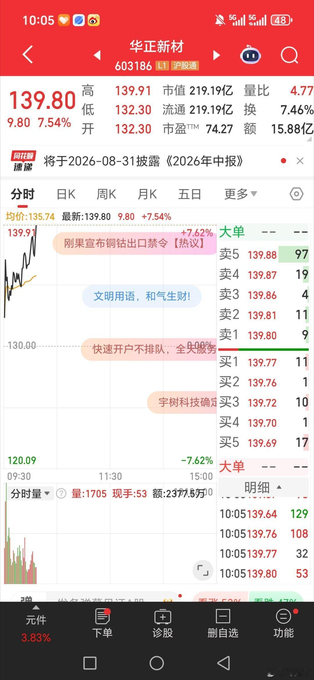 兄弟姐妹们，这只大牛股你们坐稳了没。华正新材