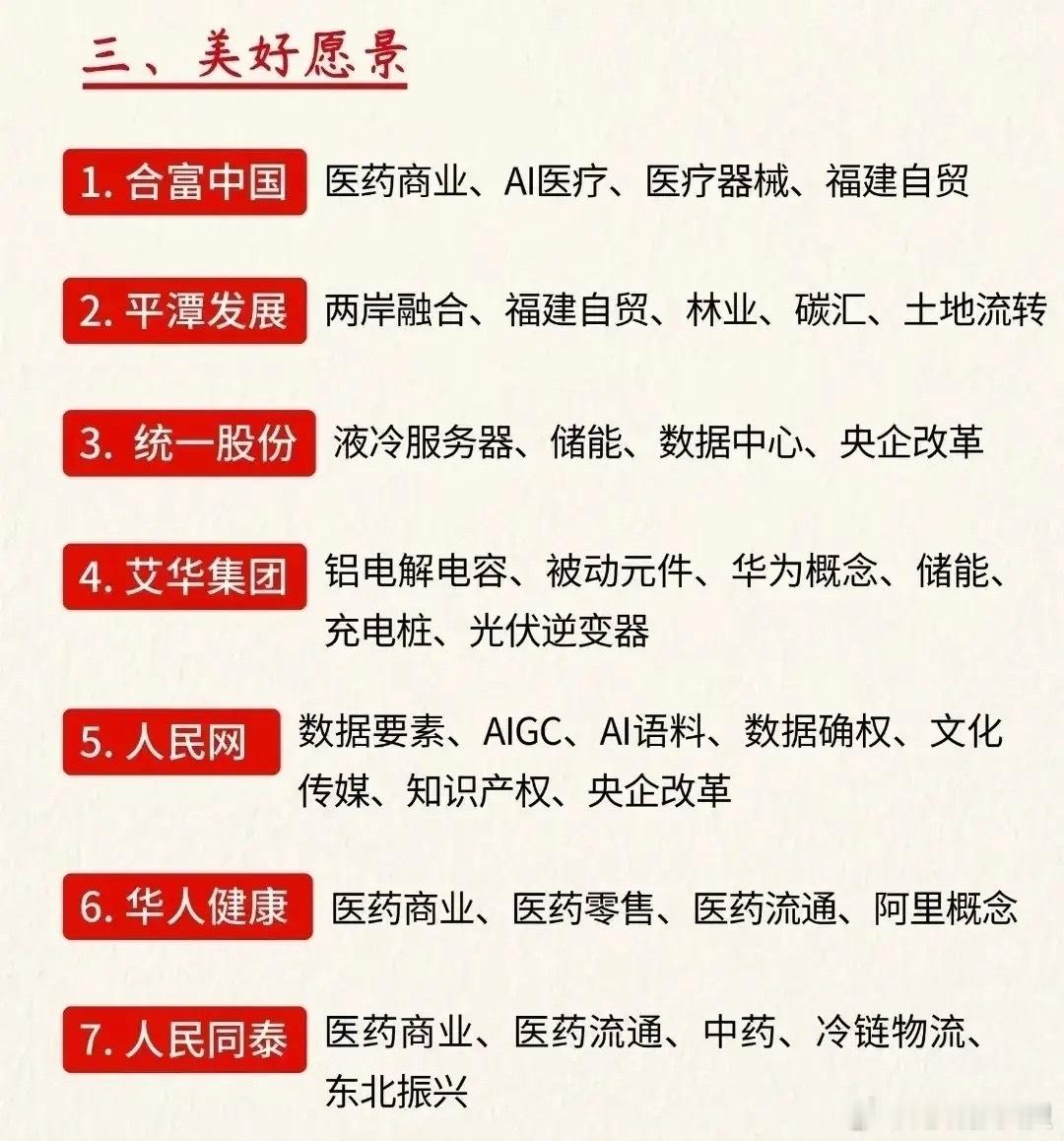 重磅分享! 9月底至10月初，市场开启跨节行情博弈，整理当下几大热门方向核心标的