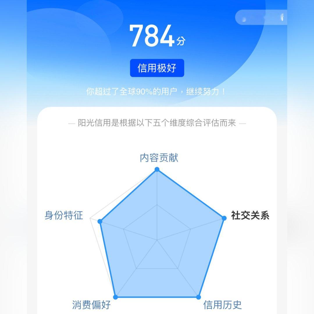 啊啊啊终于轮到我涨社交了。 还以为这辈子它都不会动了呢！呜呜[捂嘴哭] ​​​