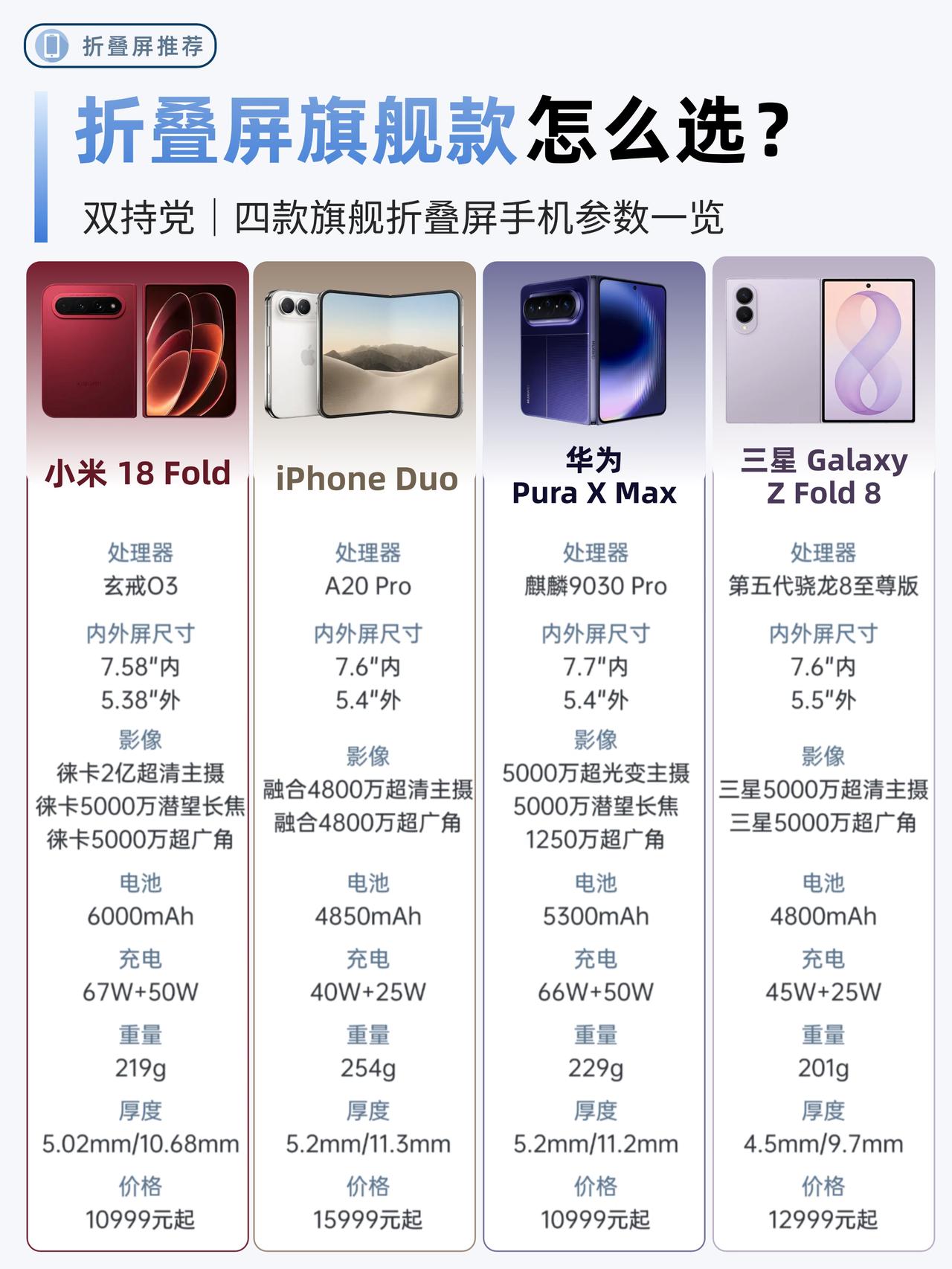 🔥折叠屏旗舰怎么选 四款神仙打架，看完参数不纠结！✨

宝子们，折叠屏手机现在