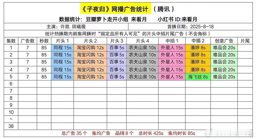 子夜归开播七广[傻眼]是不是满广了子夜归开播子夜归开播七广 ​​​