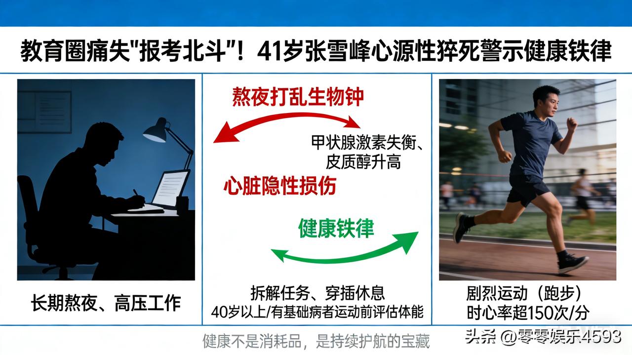 教育圈痛失 “报考北斗”！41 岁张雪峰心源性猝死，留给所有人的健康铁律
张雪峰