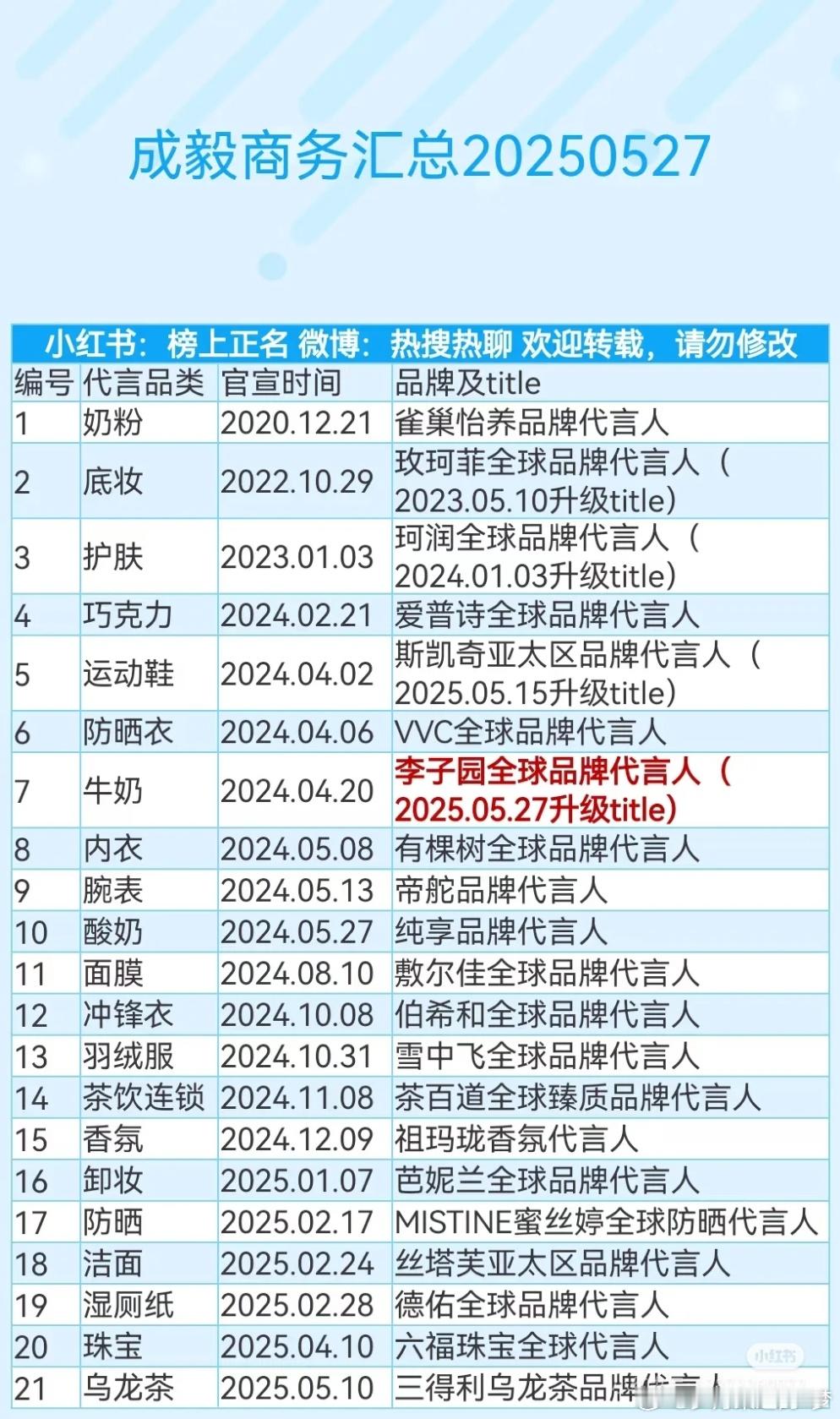 成毅商务代言汇总，淇淇也很棒👍！ ​​​