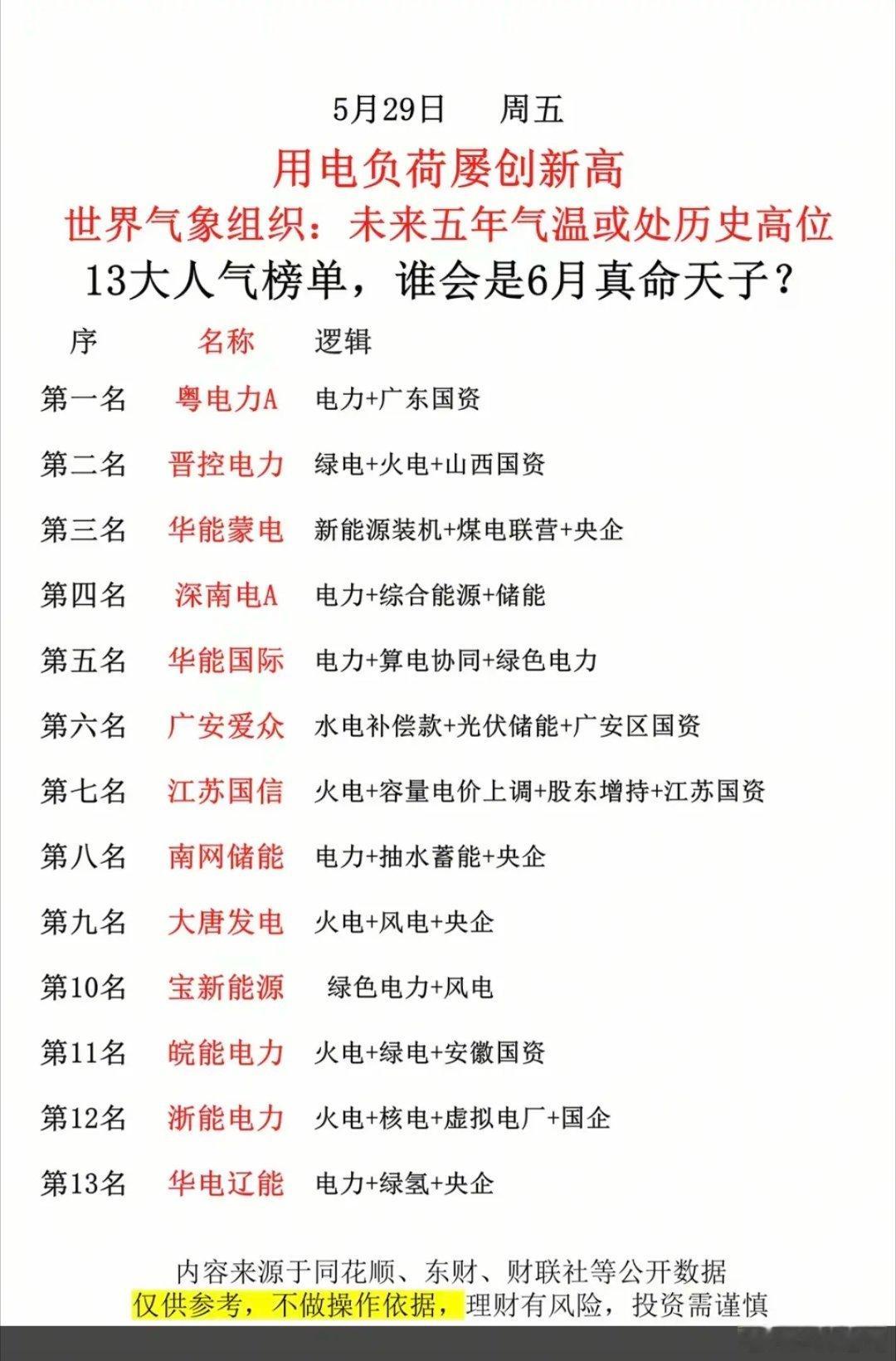 用电负荷屡创新高！谁是电力之王？！电力龙头股梳理！ 