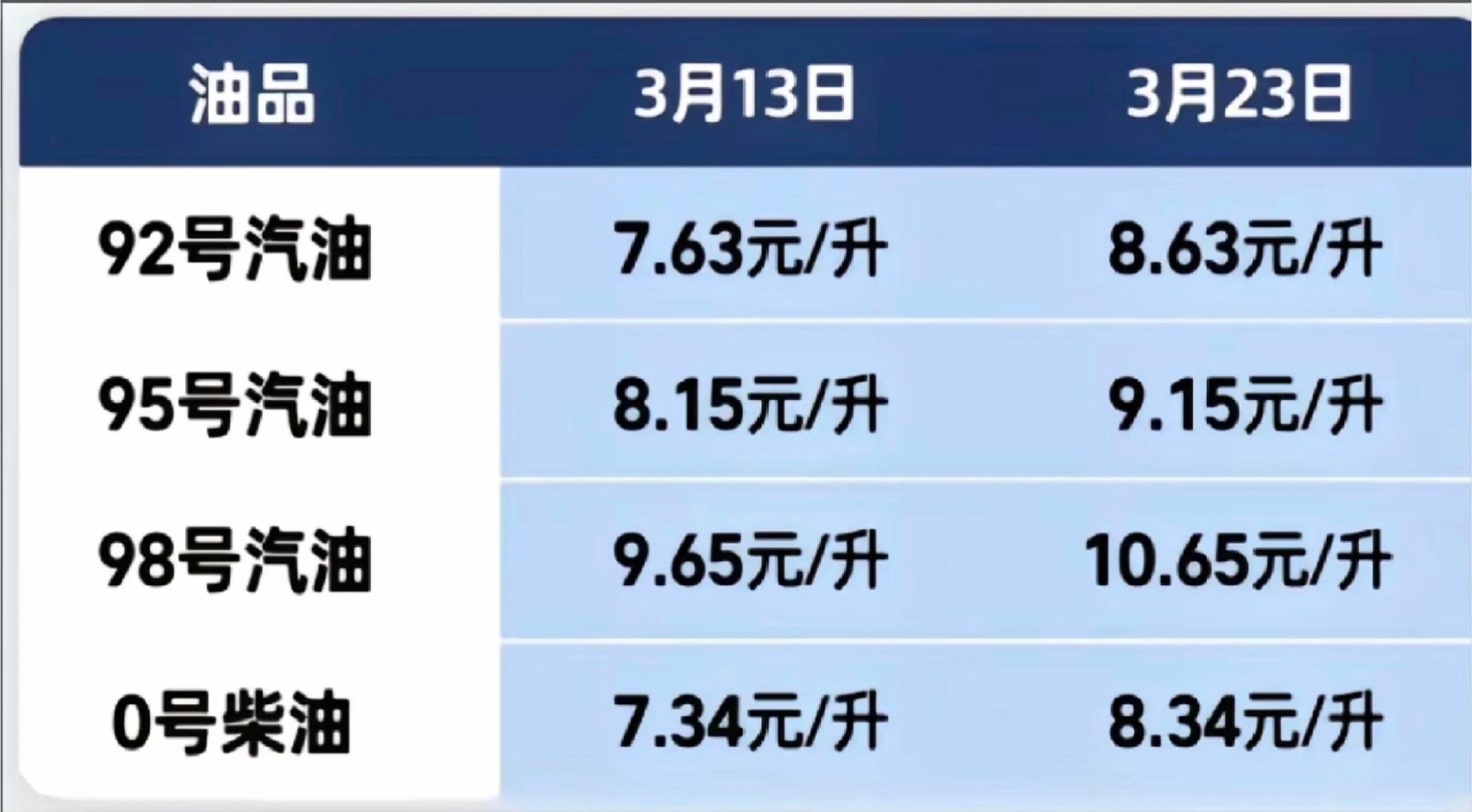 对国内成品油价格采取临时调控油价调控，电车车主狂喜，不过也就是时代彩票。人生就是