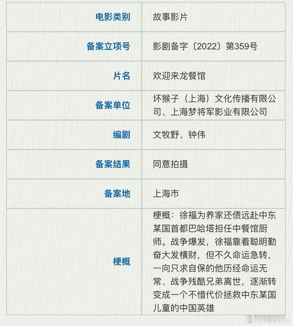 文牧野导演《欢迎来龙餐馆》备案梗概：徐福为养家还债远赴中东某国首都巴哈塔担任中餐