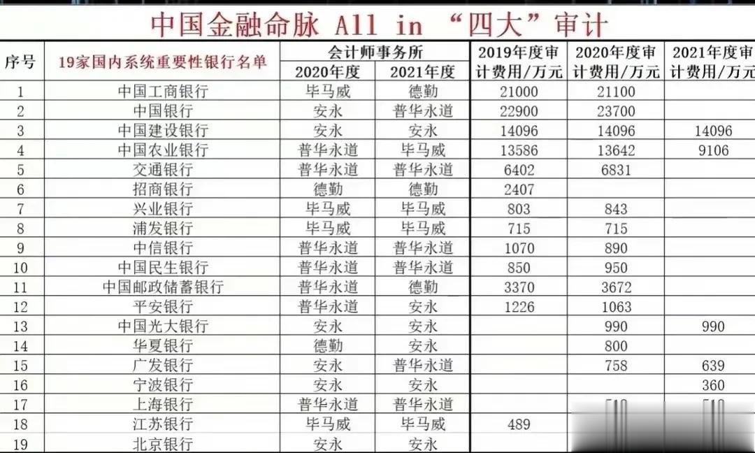 “中国的会计，永远都是中国的会计”，这是司马南说的，不是我说的。
看看图片中的这