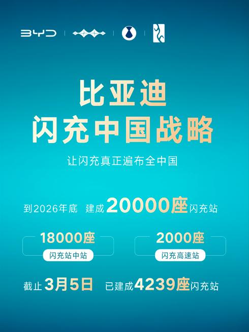 “闪充中国”落地，在新能源车领域，这是我见过最硬核的四个字

二代刀片电池发布后