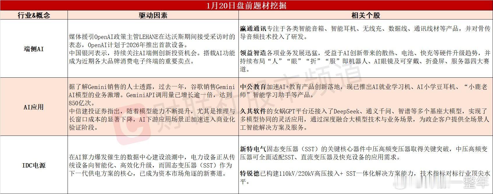 今日A股 可能表现的热点题材 