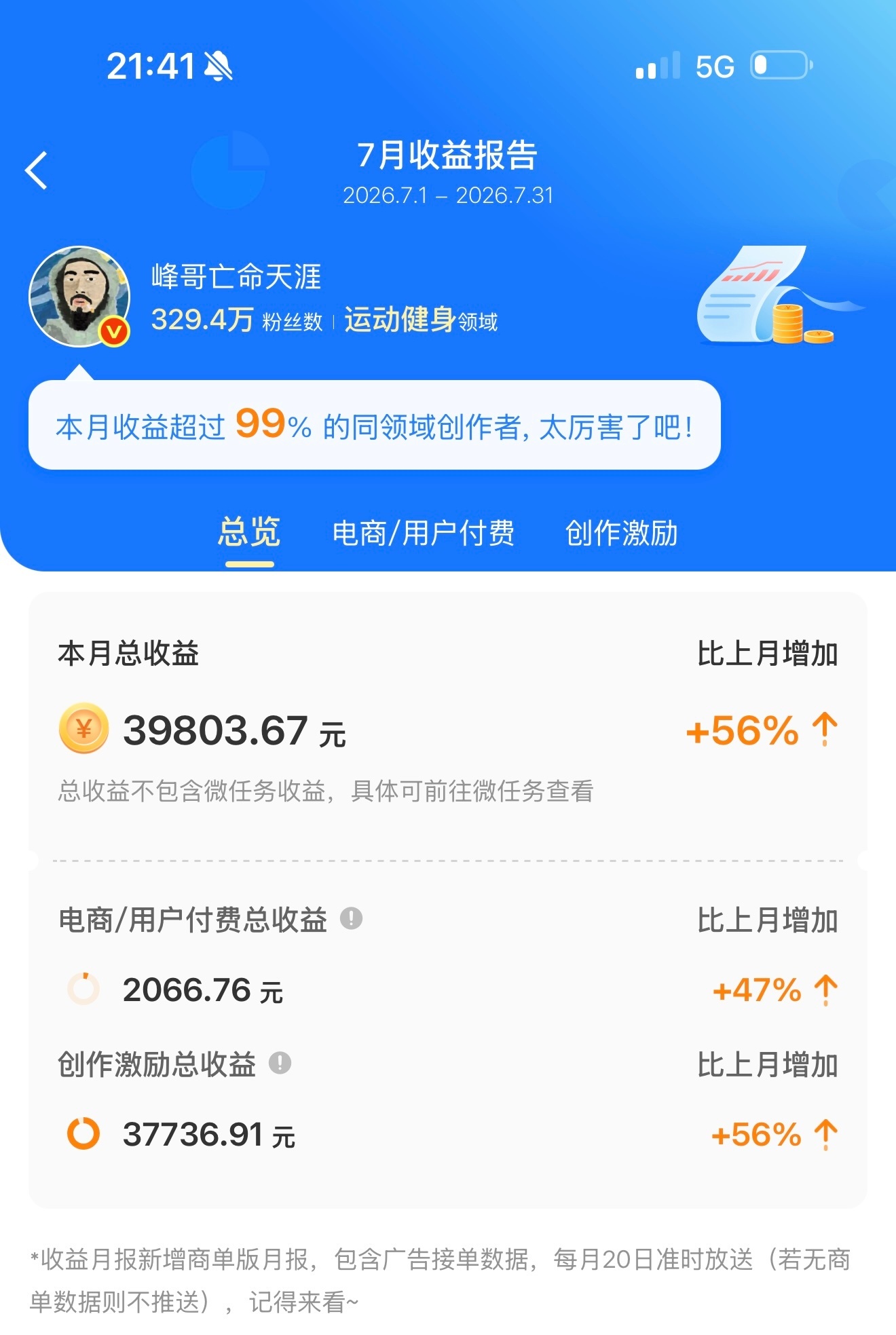 鬼鬼，峰哥这个收益冠绝微博了吧。 