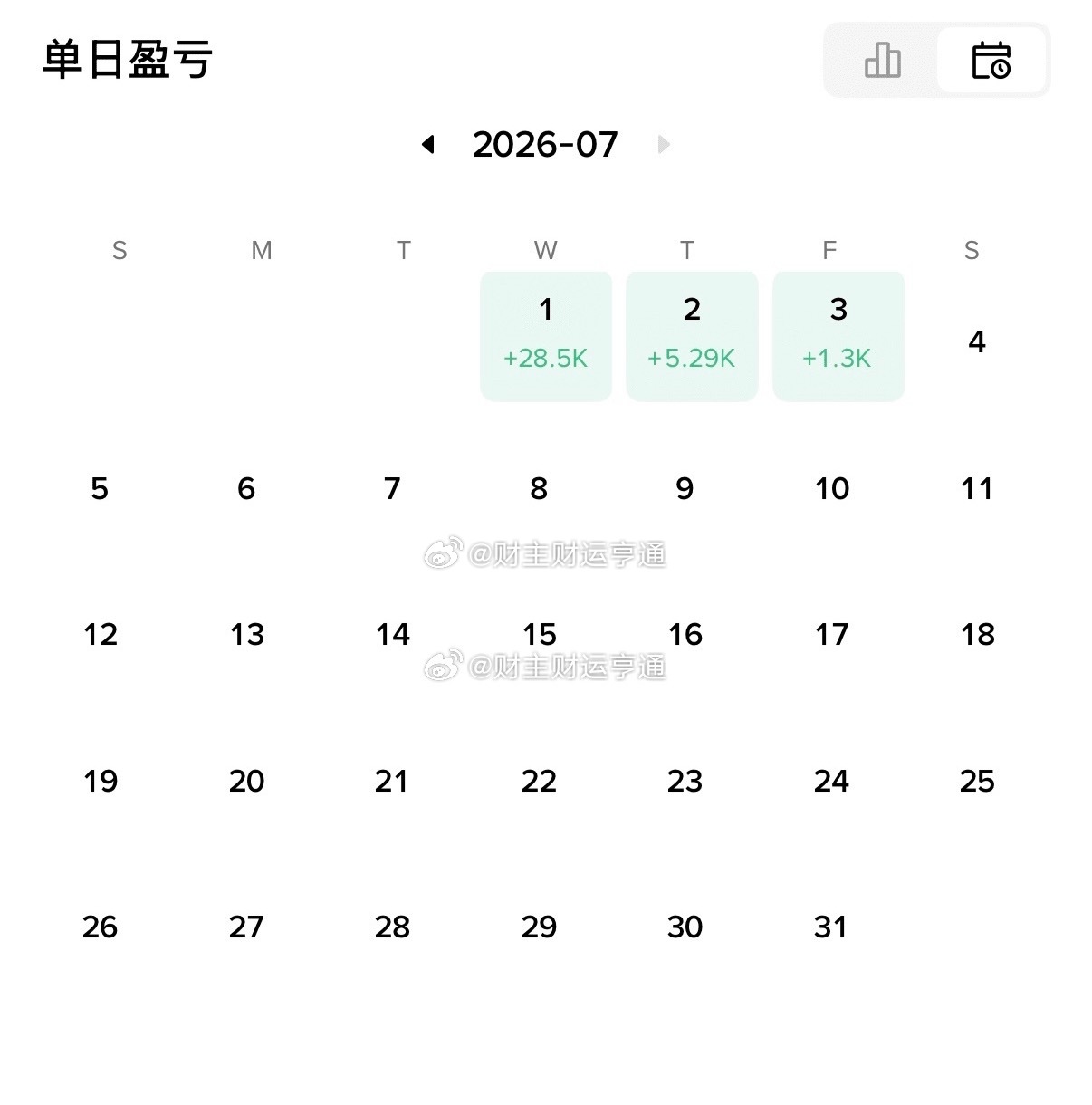 现招募三位操盘伙伴，一起冲刺五倍增长空间。不混日子，一切拿实际盈利说话。会根据你
