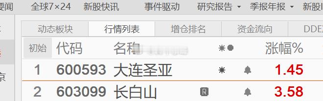 消费股一般能到十一前一到两个交易日，节后就得持仓者买单消费。 ​​​