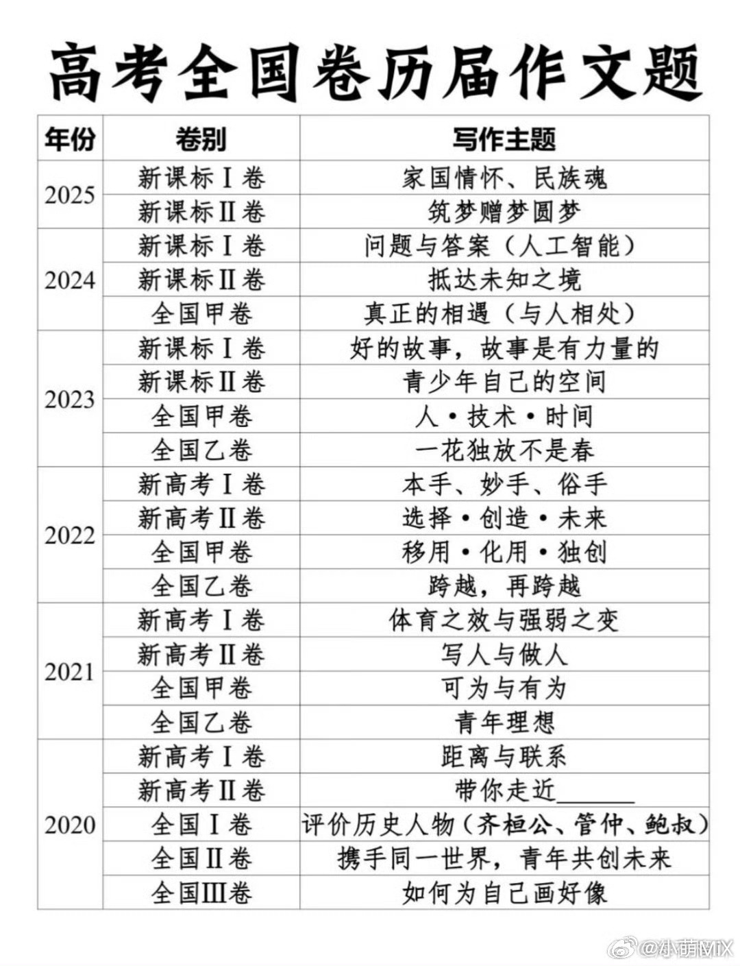 高考语文是不是快考试结束了写作文真的是我考试里最痛苦的一个但是现在天天写脚本 都