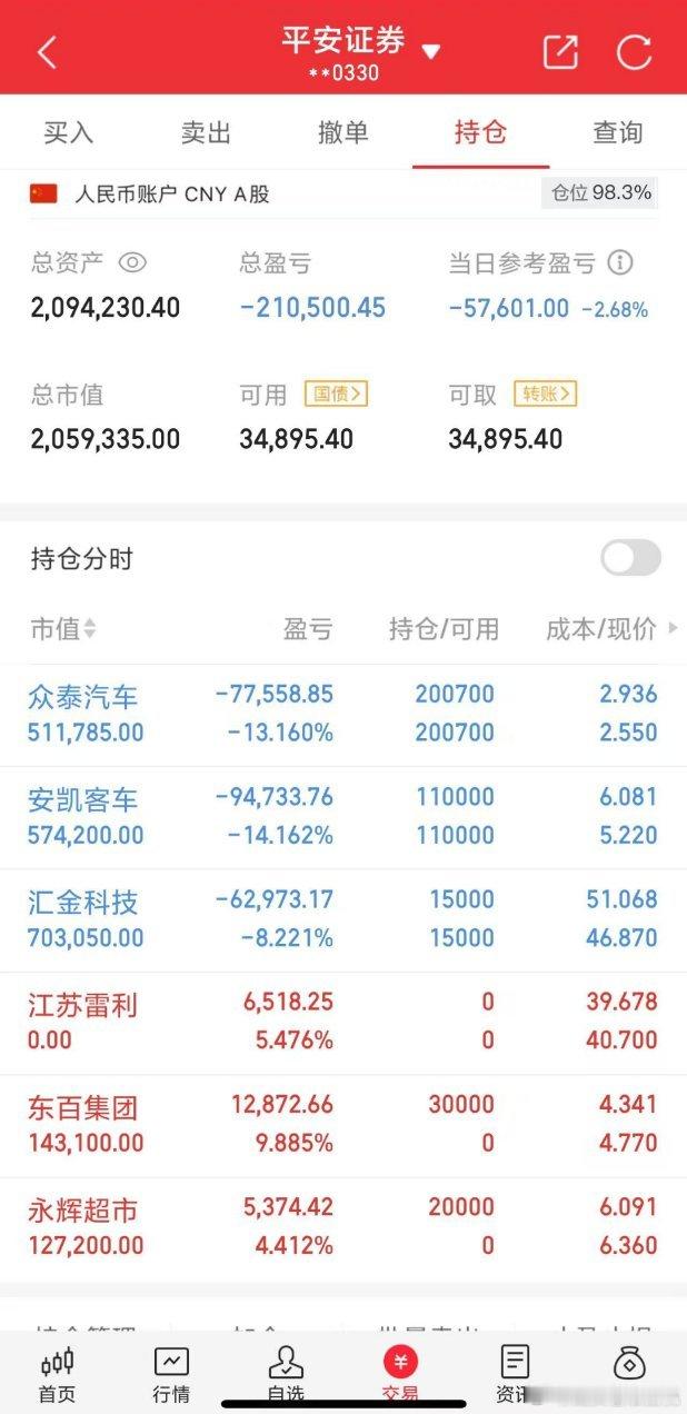 2024年龙头看准白桃的50万本金实盘炒股之旅（第62天 ） 2024年12月2