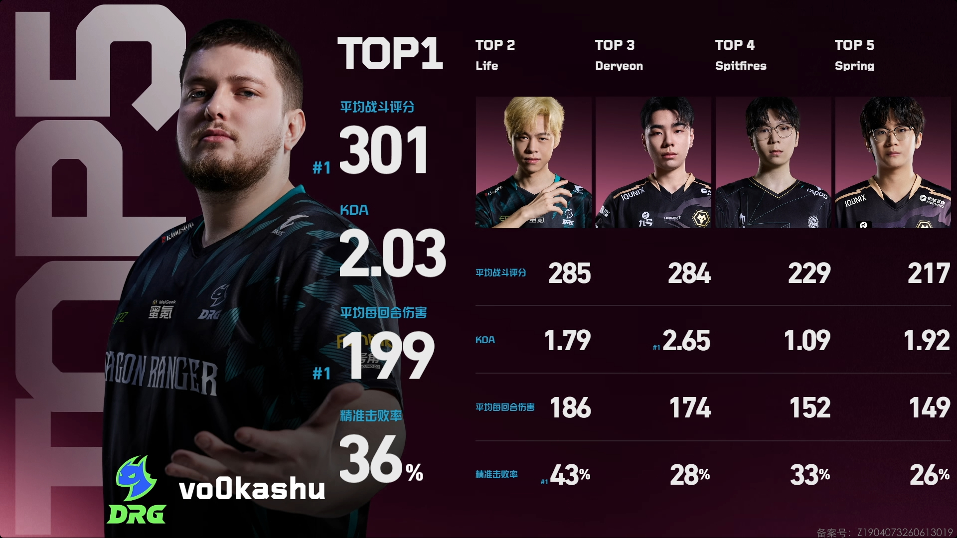 2026 VCT CN 第二赛段 | 常规赛 W1D1 | TOP5赛果 | W