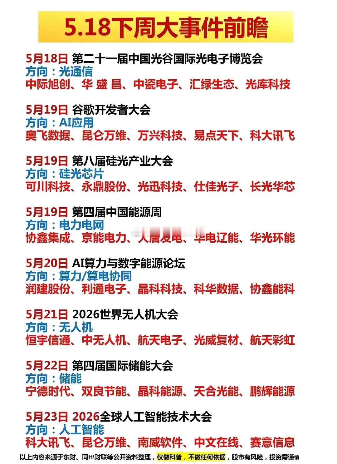 周末热点全梳理！AI算力、Token、光通信+下周大事前瞻，全方向附龙头企业名单