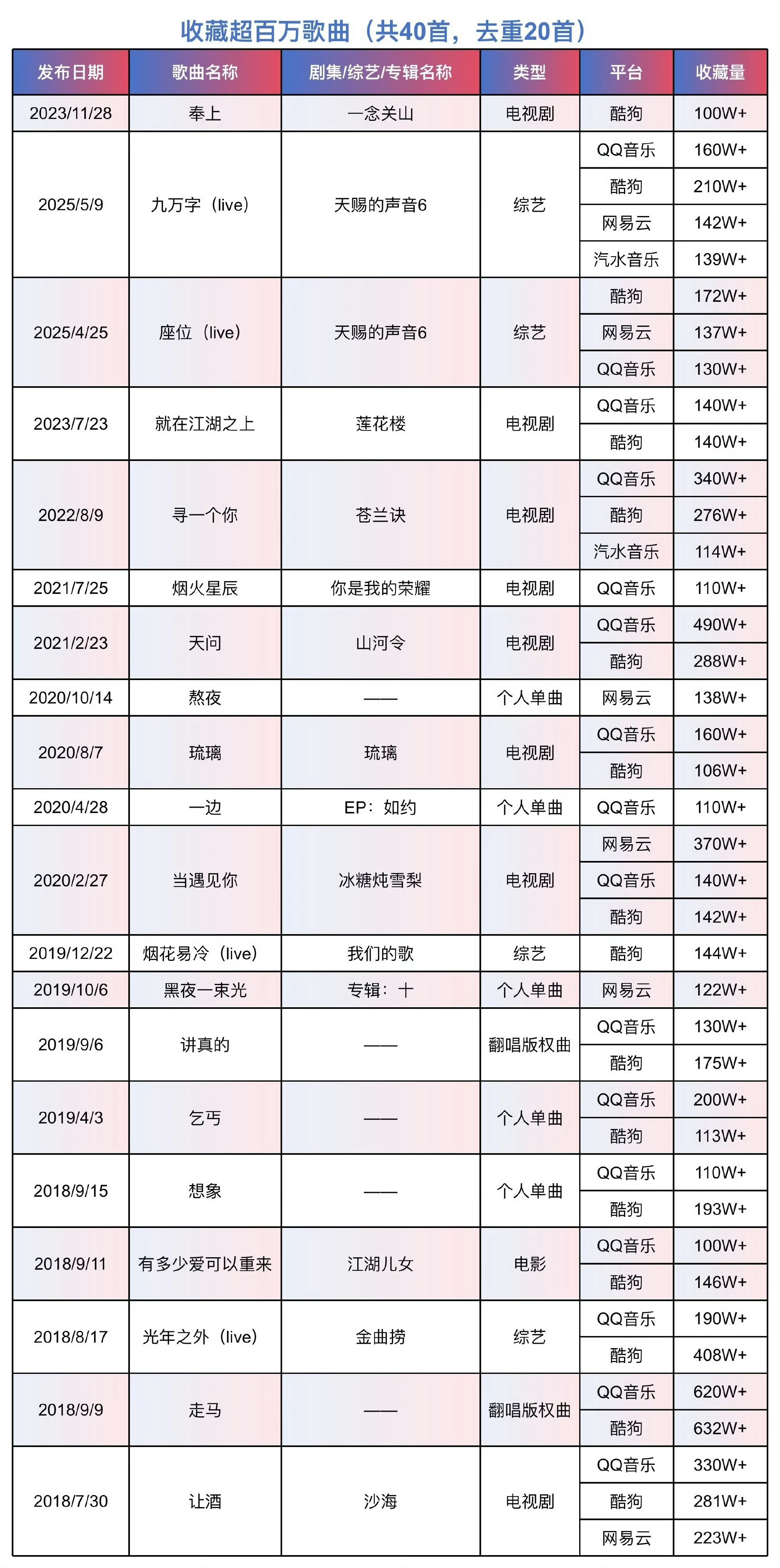 刘宇宁说两年多没拍古装戏知道你们在横店很想三平台破万古装男神刘宇宁…可是太忙了，
