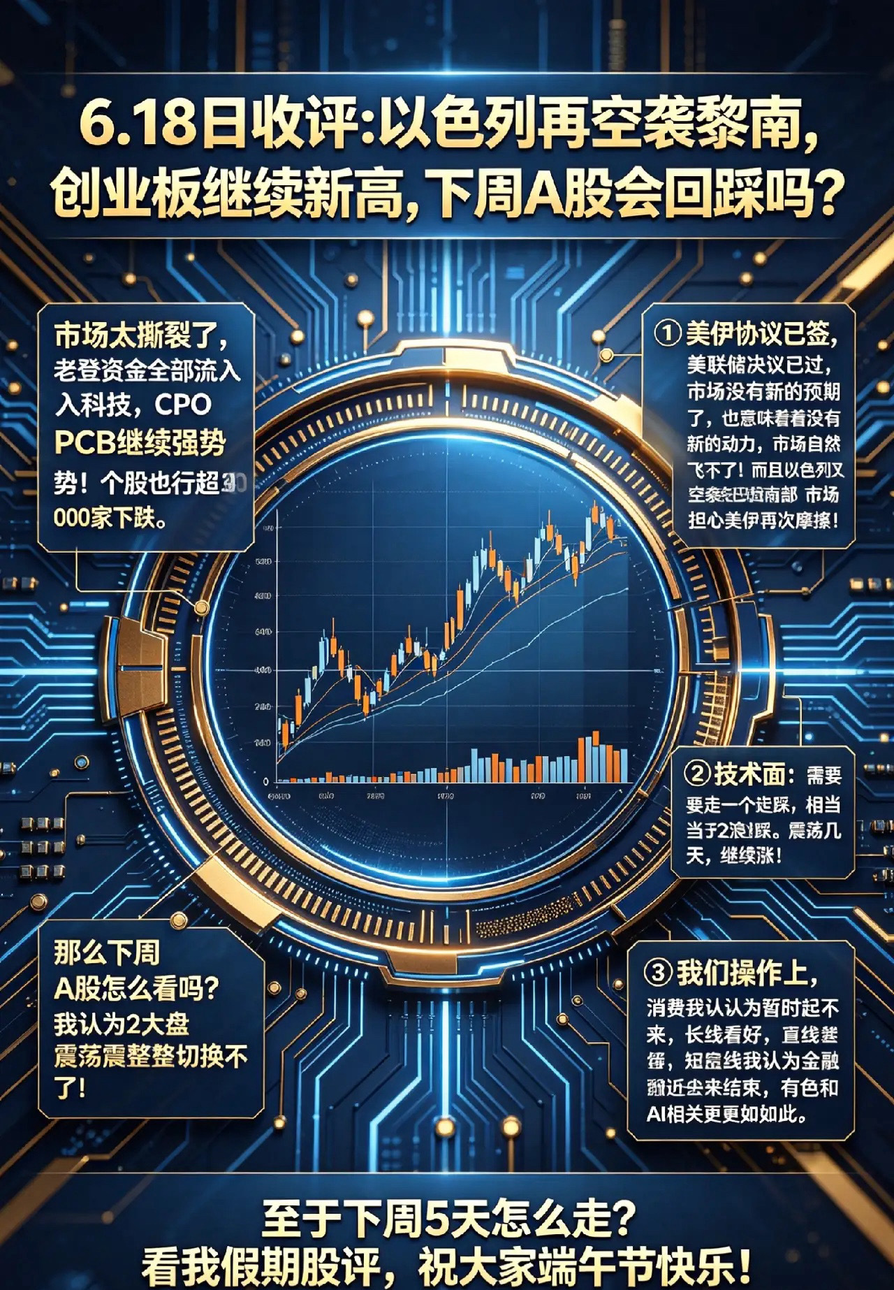 以色列再空袭黎南,创业板继续新高,下周A股会回踩吗？      市场太撕裂了，老