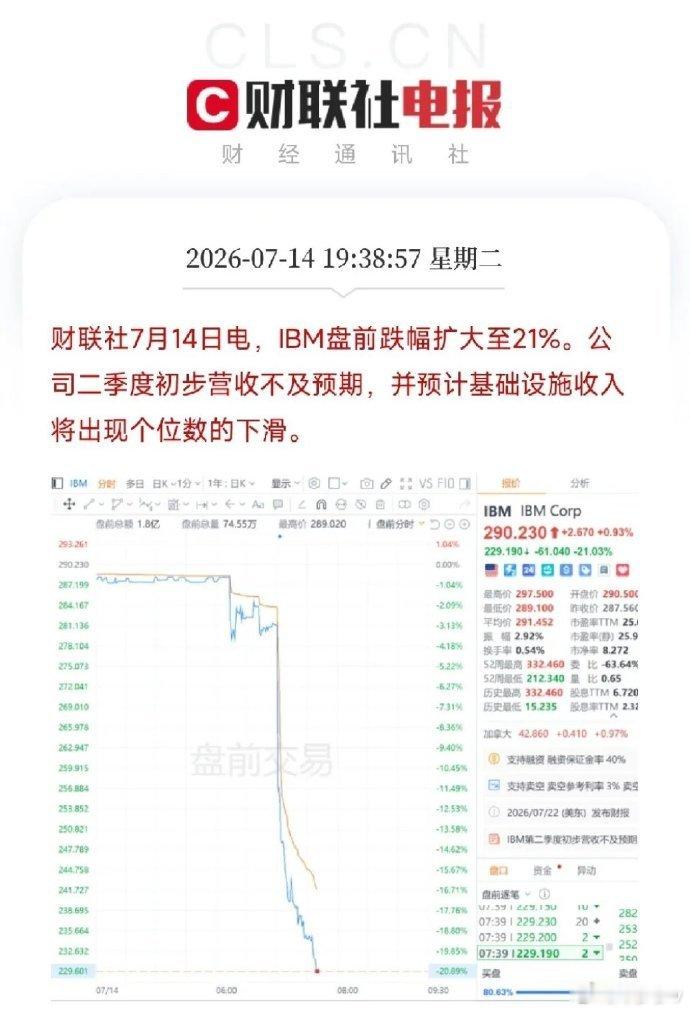 傍晚7点半，一条盘前公告，炸响在本就因全球宏观动荡而神经紧绷的科技股市场不是AI