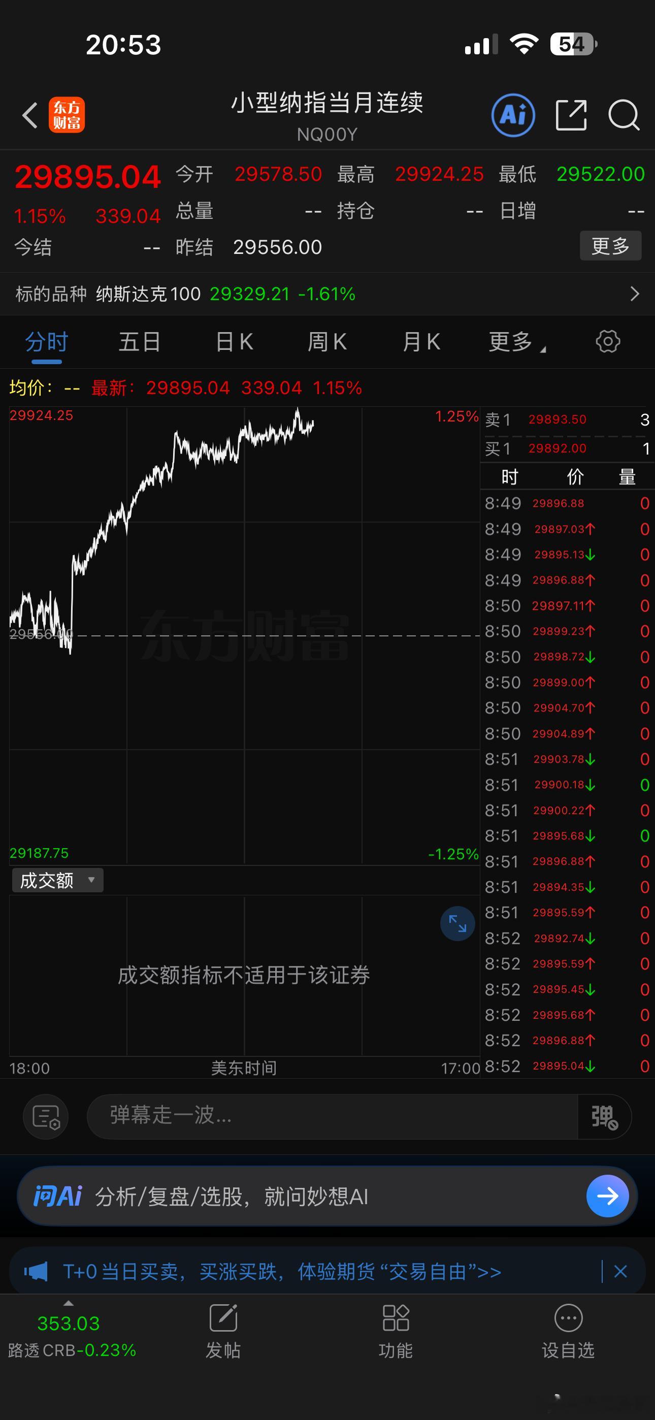今晚美股休市，可美股期货不休市，目前纳指期货涨1.15% 
