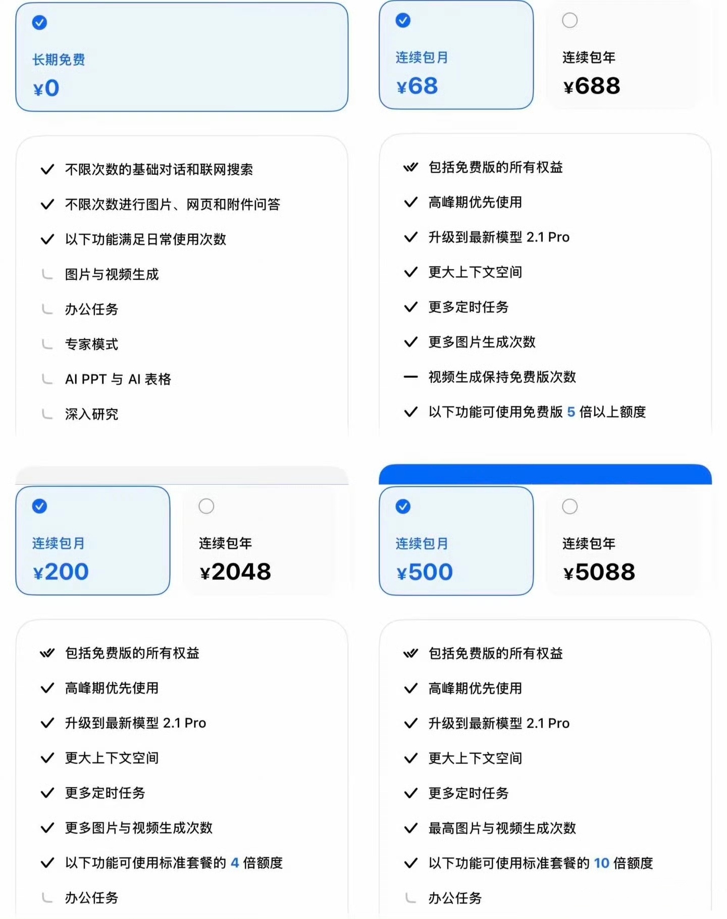 豆包价格大部分人真用不起68一个月的包月费用，免费版回答的问题经常不准确 只会瞎