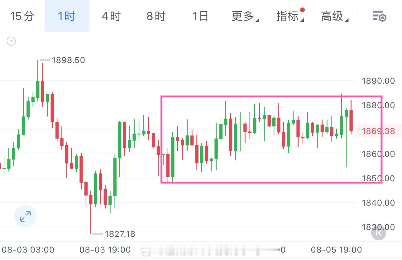 这行情，都快横成一条线了……不到位置就不要动，到了也只能轻苍参与。牛市行情拼信仰