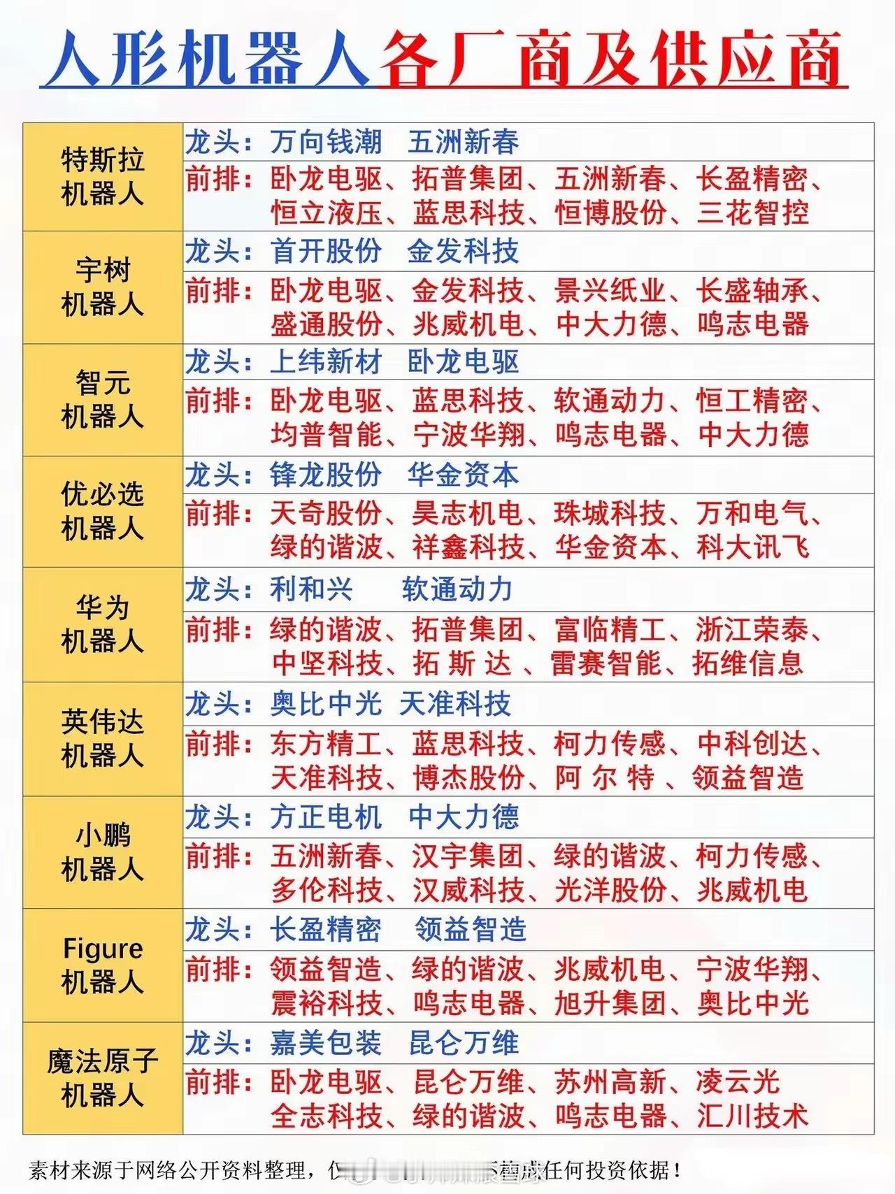 人形机器人各厂商全产业链梳理人形机器人赛道持续高景气，国内外头部厂商加速产业化布