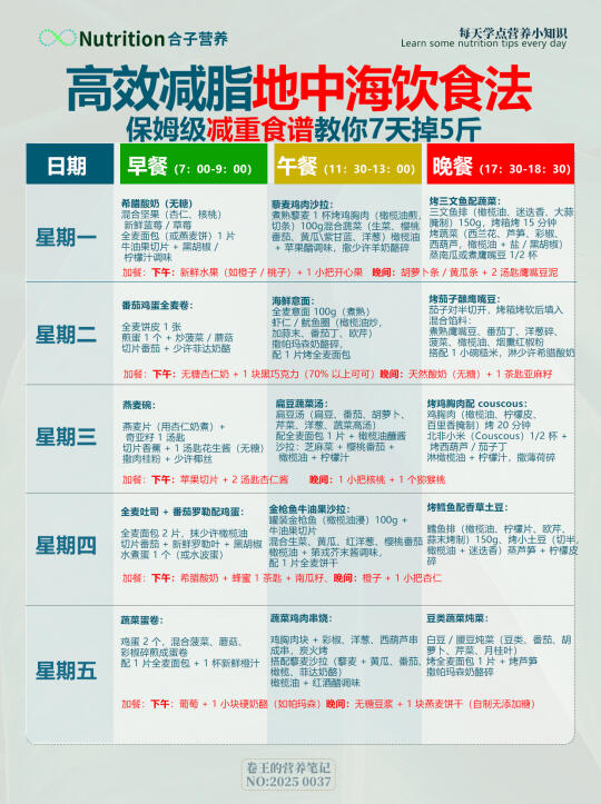高效减脂地中海饮食法🔥一周食谱狂掉秤!