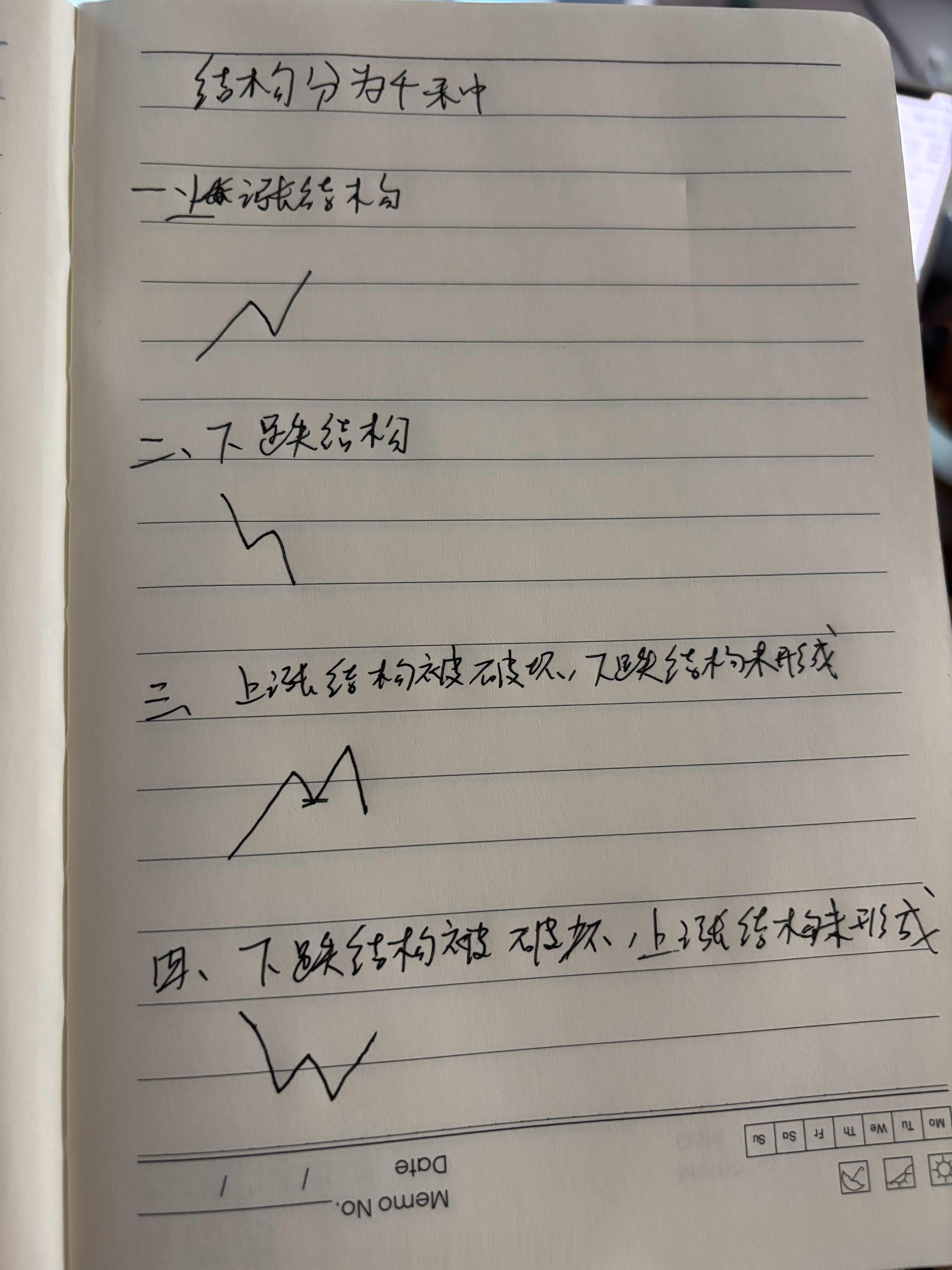 黄金[超话]  结构分为4种，如下图黄金金价 ​​​