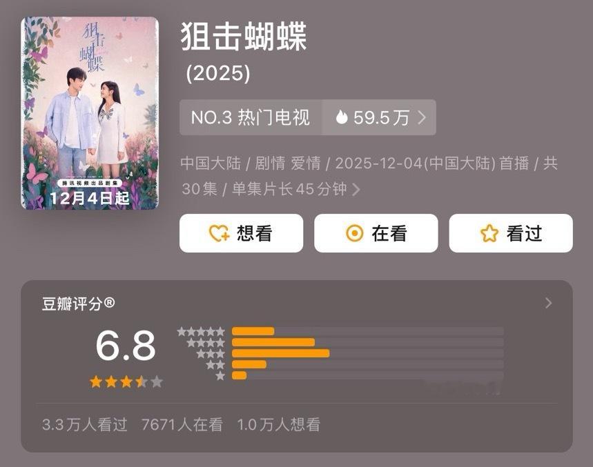 《狙击蝴蝶》豆瓣评分开了6.8分 狙击蝴蝶开分6.8