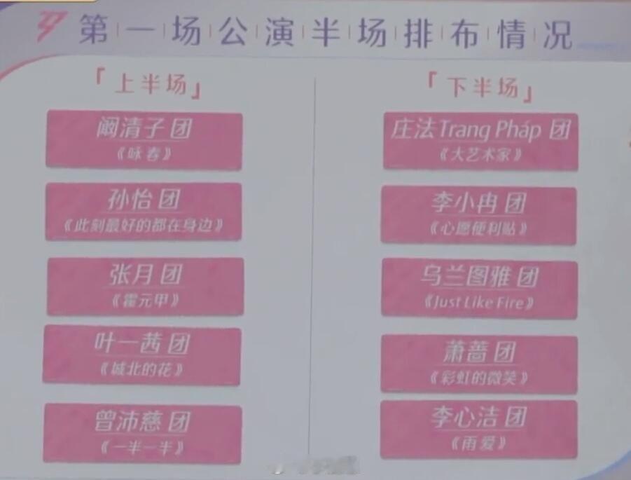 乘风破浪的姐姐一公小考排名李心洁组一骑绝尘的好。乌兰图雅组我看好你们，舞台效果应