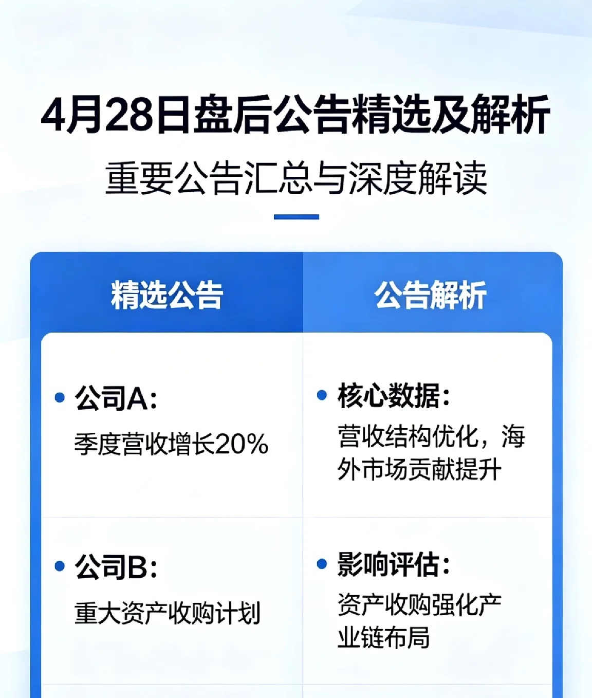 4月28日盘后重要公告精选及解析！！一、 业绩狂飙组：AI+新能源+化工齐发力，