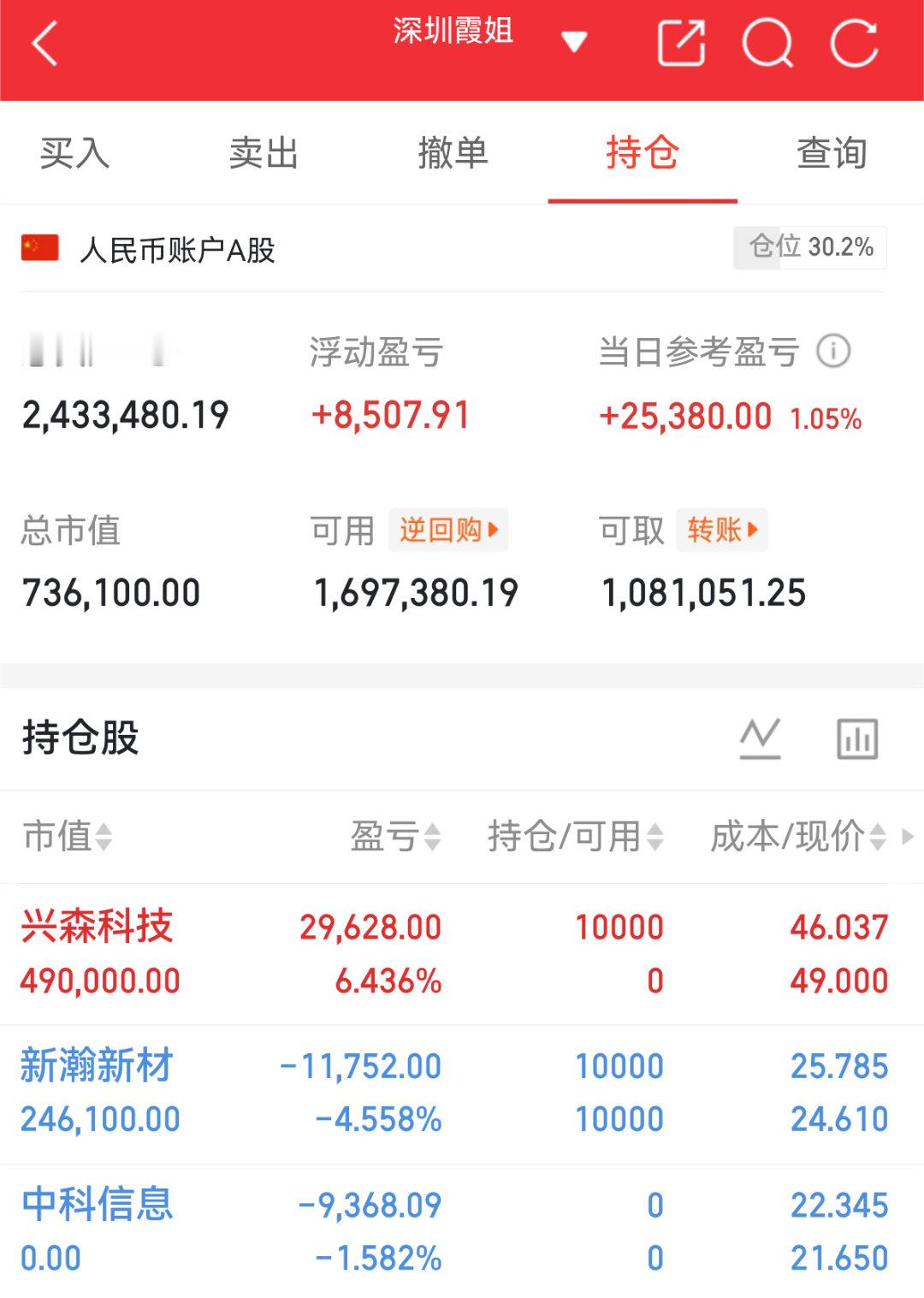 实盘翻盘Day112打卡✨相信光，成为光。不追高、不恐慌，守好节奏稳住心态，慢就
