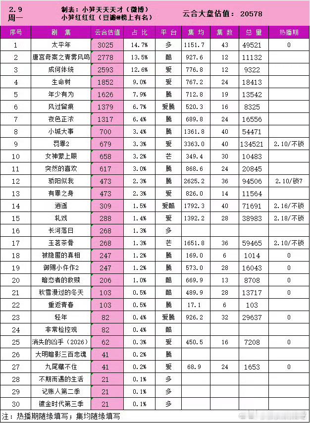 生命树cvb1.6保卫战，云合播放量1500w保卫战 