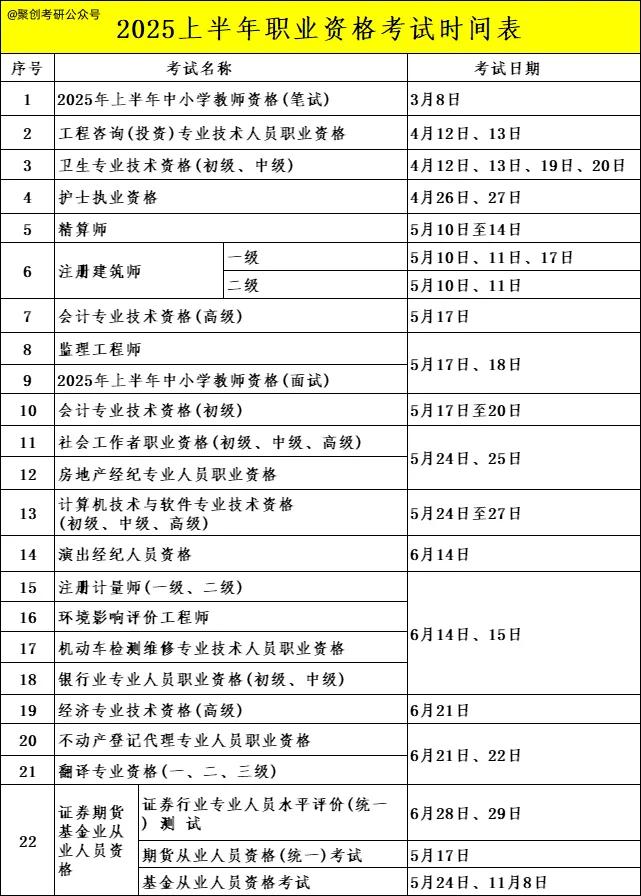 考研失败不是人生无望，你还有这些退路，牢牢把握住吧，加油。
考研生存攻略 考公