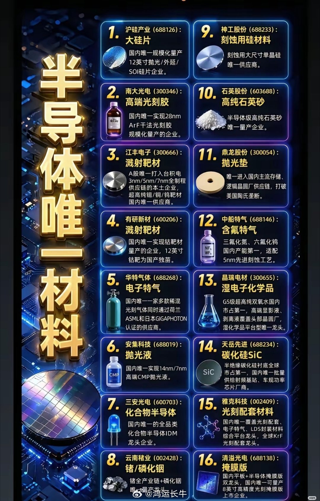 芯片国产化的硬核底牌：16家独一份的材料龙头芯片制造的竞争，归根结底是上游原材料