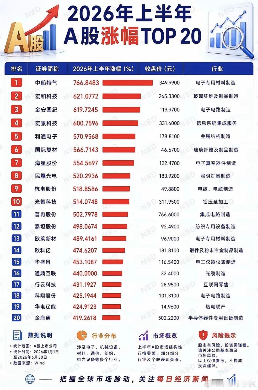 万万没想到，A股今年的龙头会是它！！ 