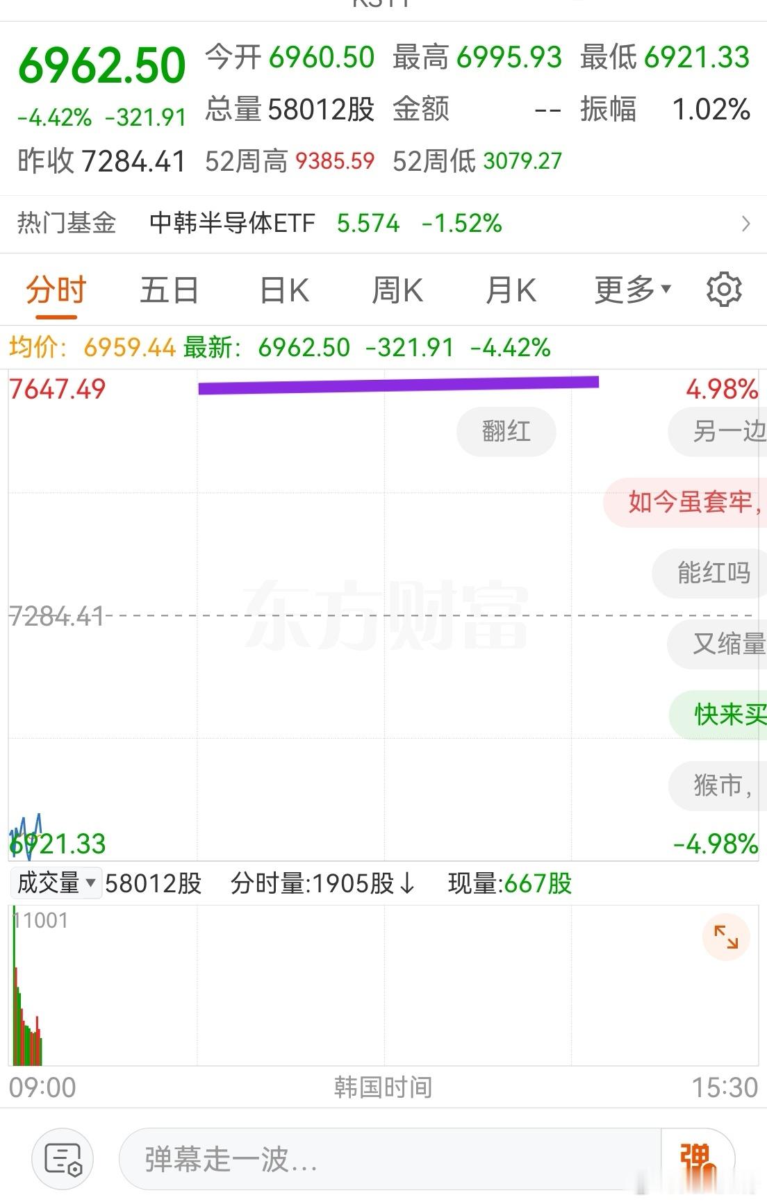 如果在科技里面没赚到钱，很正常，因为抱团情绪本身就不是正常投资。但现在被套在科技