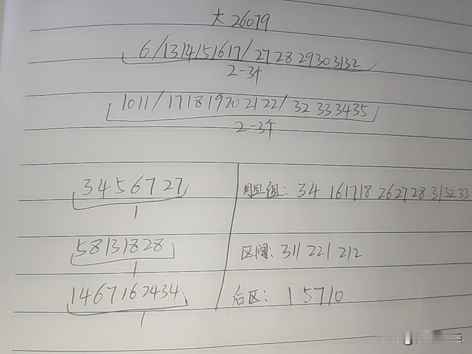 大乐透26079期综合分析
本期不考虑断区，出现断区的可能性很小，上期和值92点